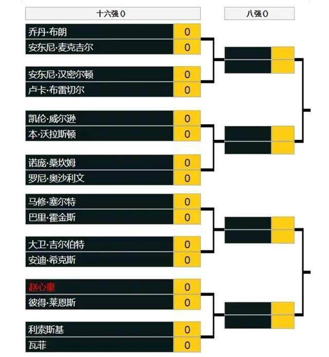 目前19轮联赛战罢，利物浦取得12胜6平1负的战绩，球队高居联赛第一。